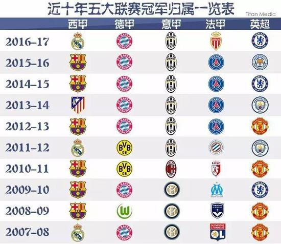 不同国家的